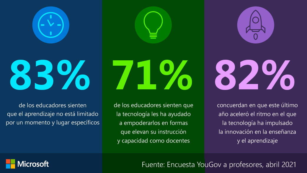 Datos encuesta YouGov