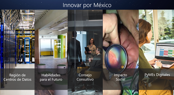 Plan Innovar por México