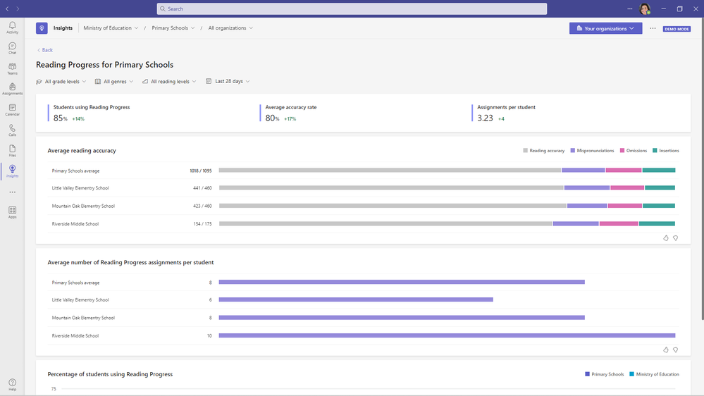 Reading Coach en Lector Inmersivo y nuevas características que llegarán a Reading Progress en Microsoft Teams