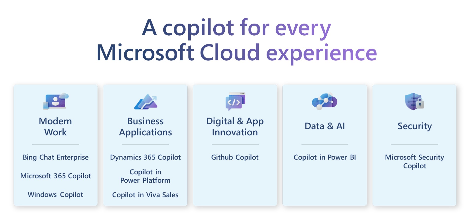 Explicador del copiloto de Microsoft Cloud.