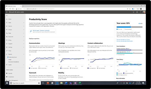 score de produtividade