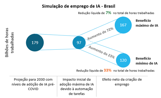 SImulação de emprego