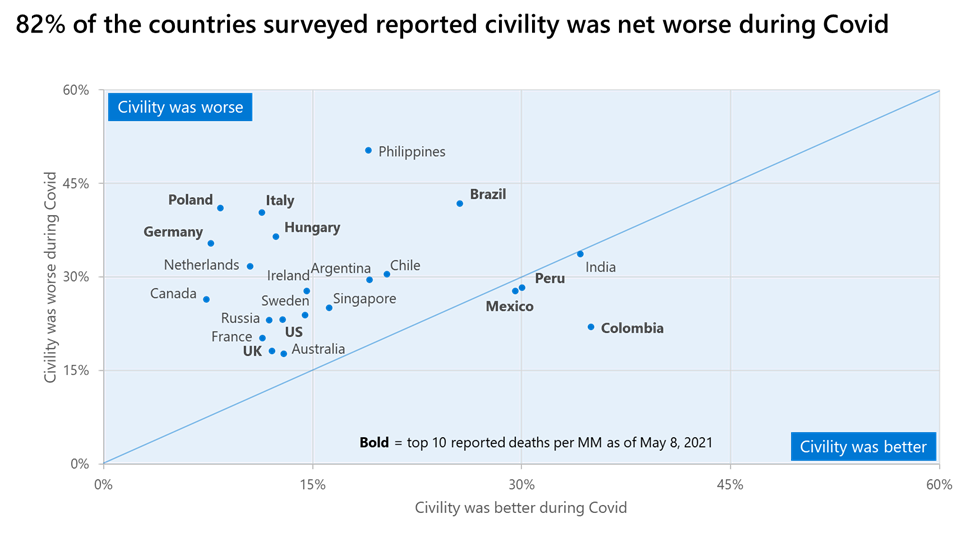 gráfico mundial