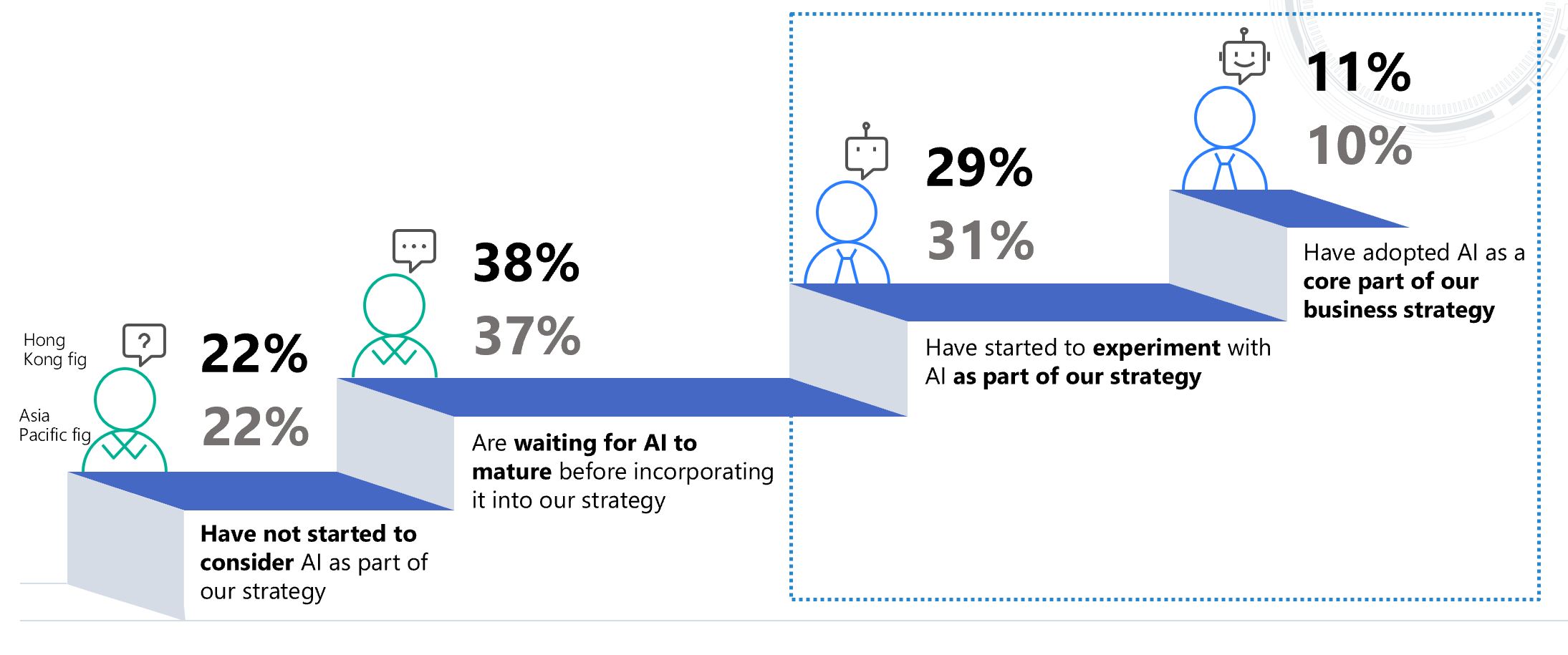 AI Survey Fig 2