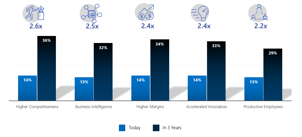 AI Survey Fig 3