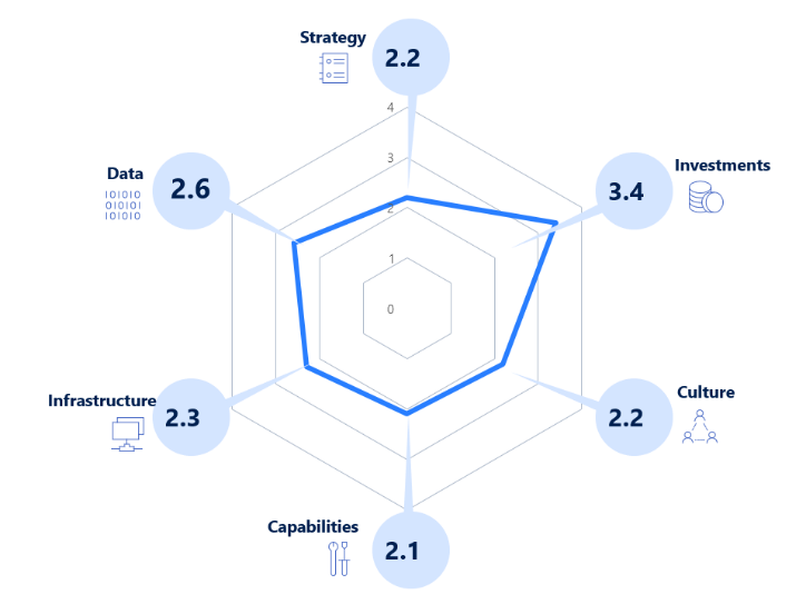 AI Survey Fig 4