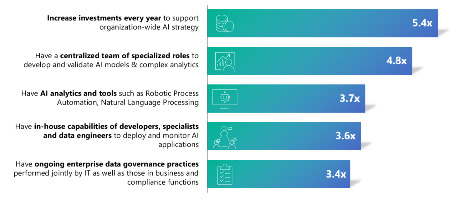 AI Survey Fig 7