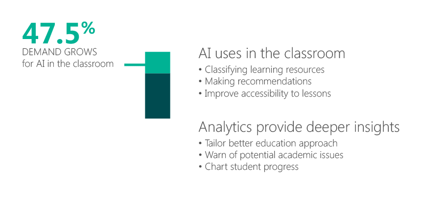 AI in the classroom