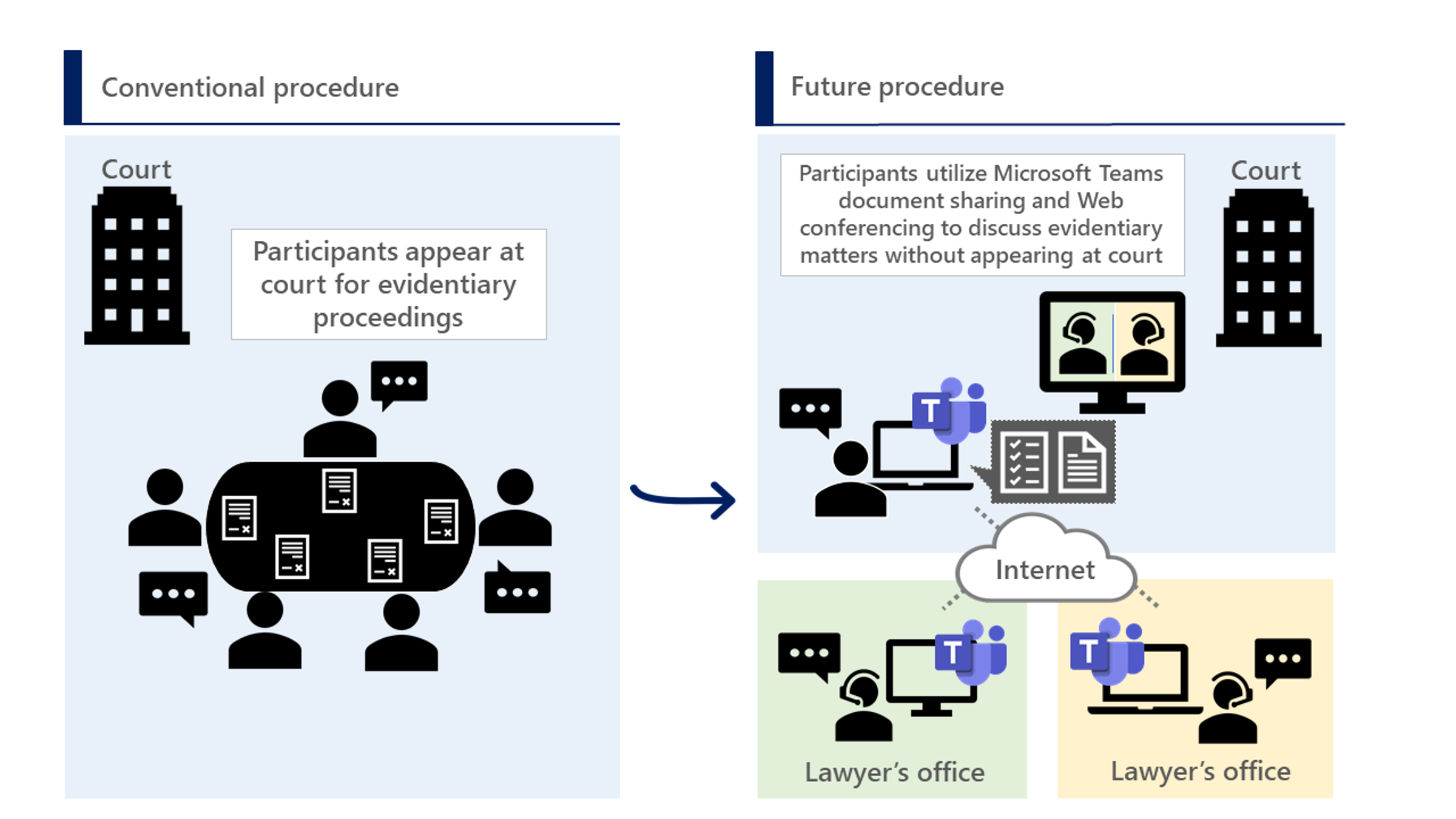 Civil-Court-Case-Visualization