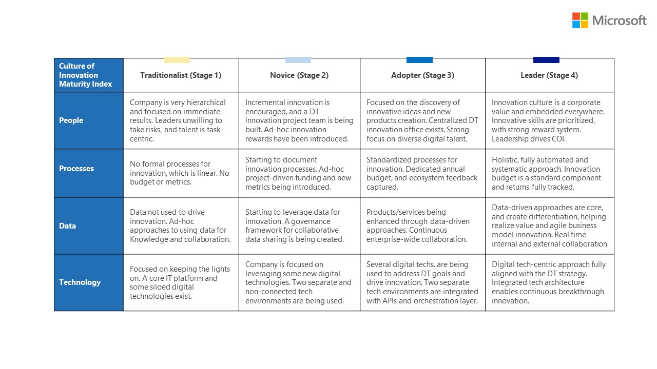 Full Framework