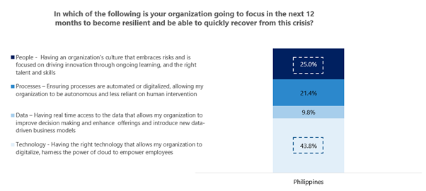 Culture of innovation matrix of priorities =