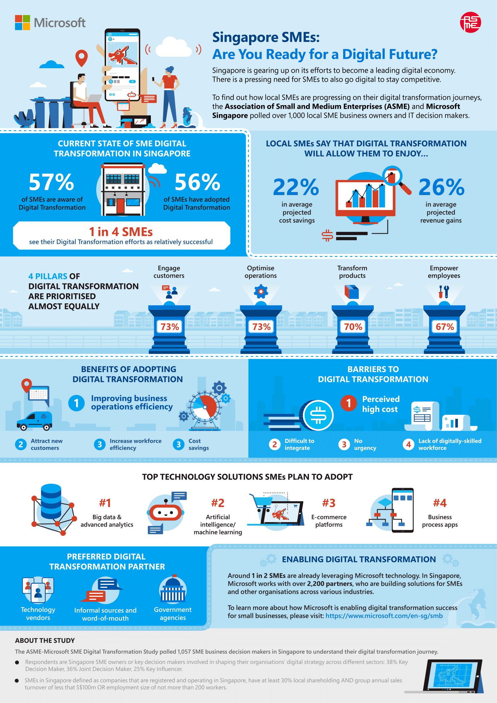 Singapore SME Infographic