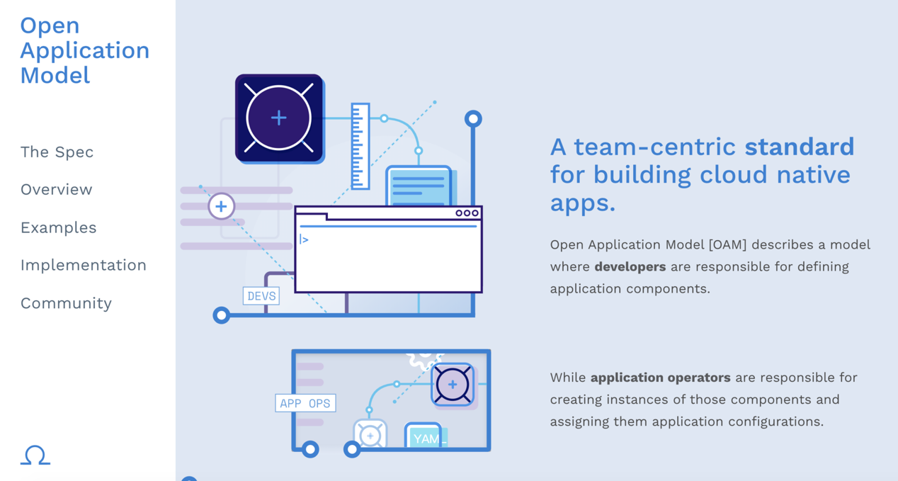 项目地址：https://openappmodel.io，OAM 项目目前由规范和实现两部分组成