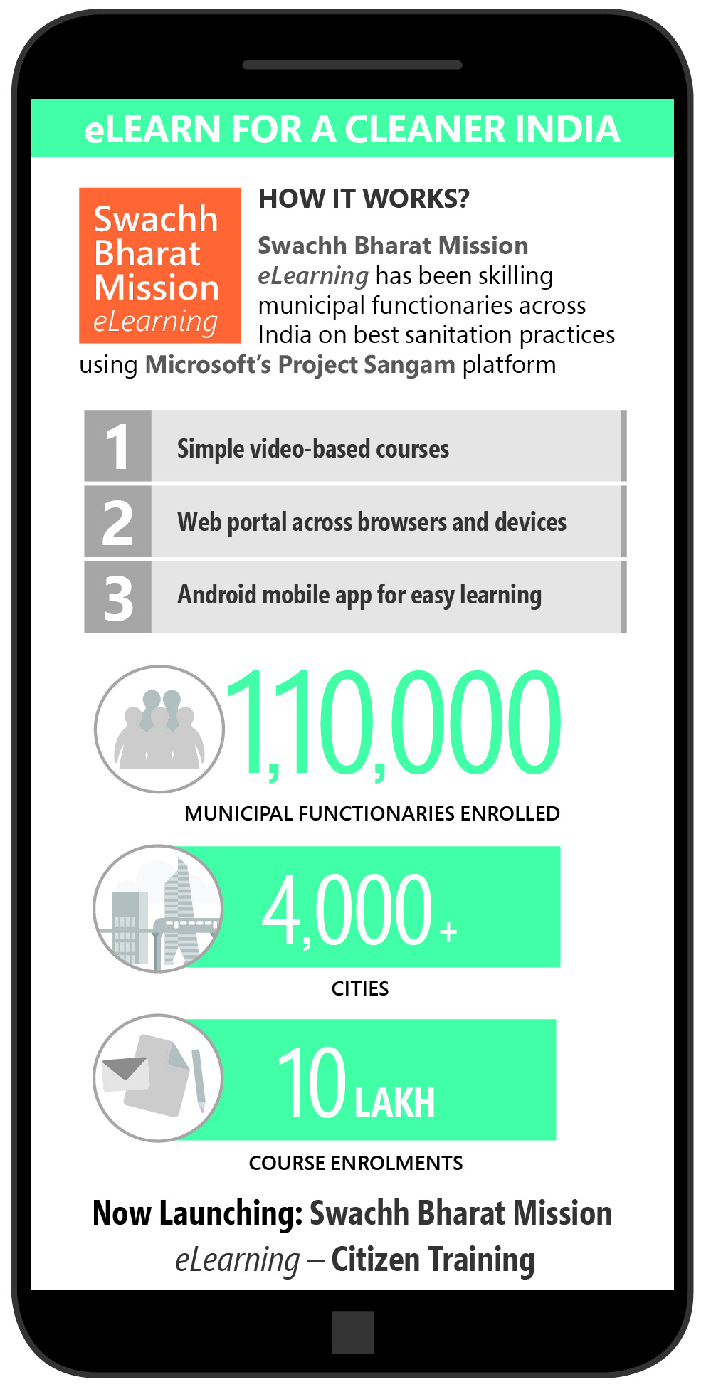 Swachh Bharat Mission e-learning