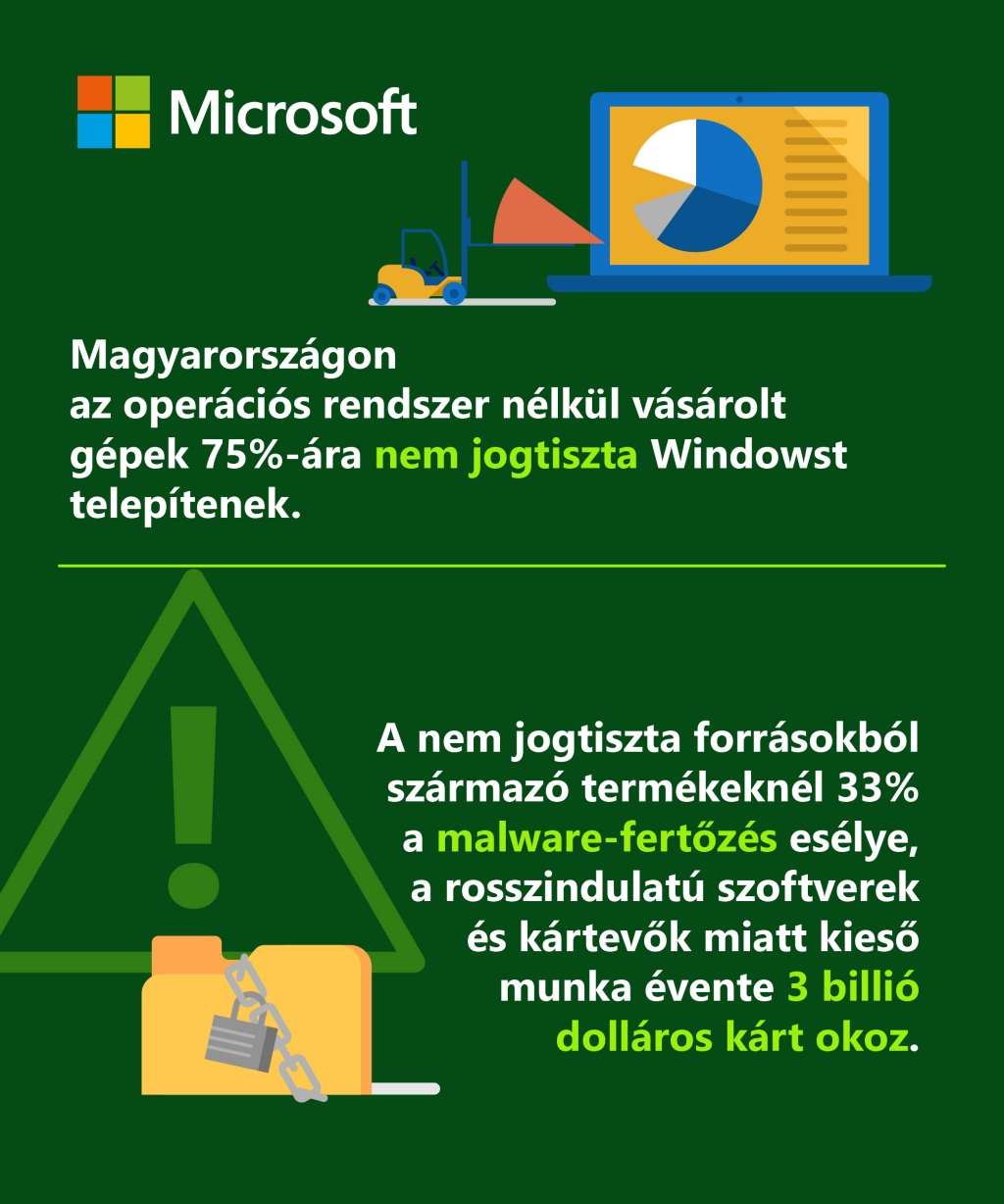 Jogtiszta Windows