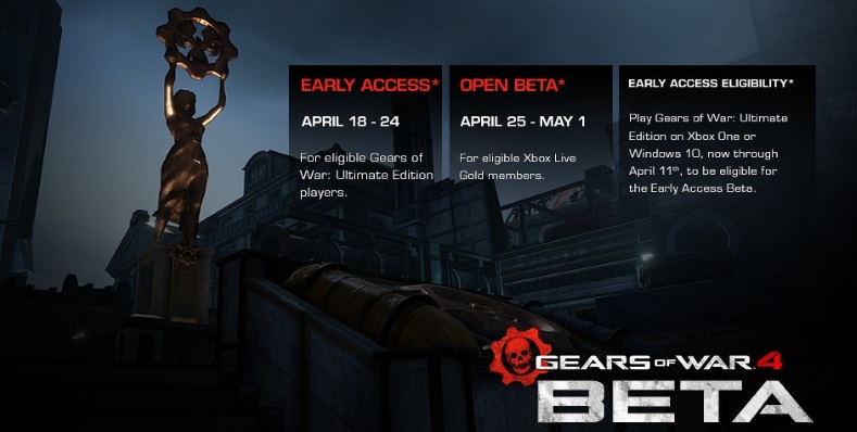 BETA-Gears4