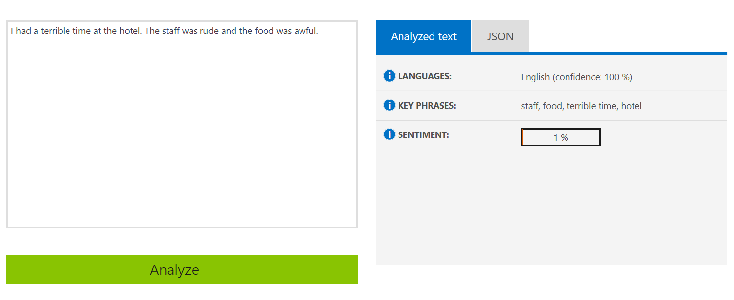 Text Analytics API: сервис распознавания тональности текста Microsoft теперь поддерживает русский язык