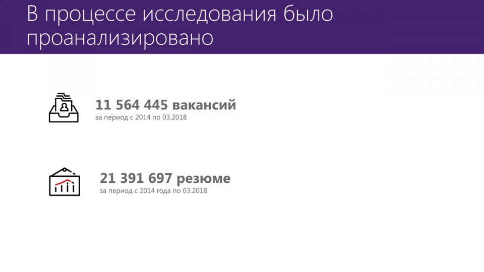 Совместное исследование Microsoft и HeadHunter - данные