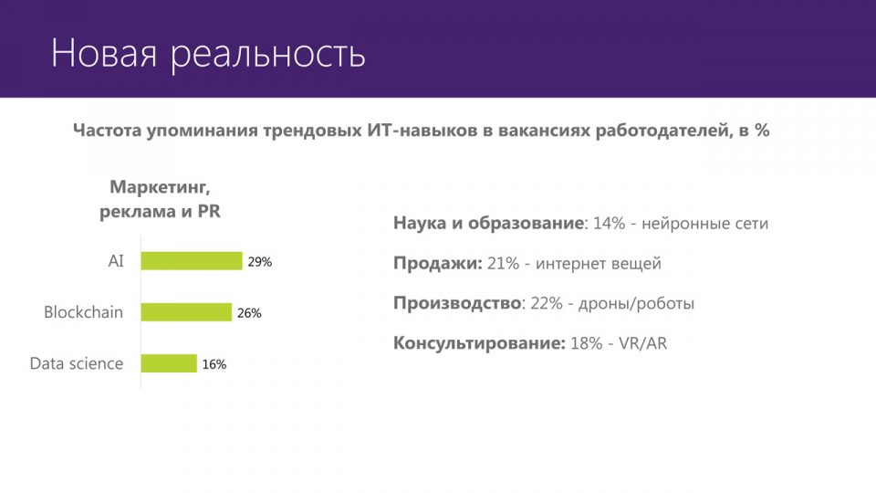 Совместное исследование Microsoft и HeadHunter