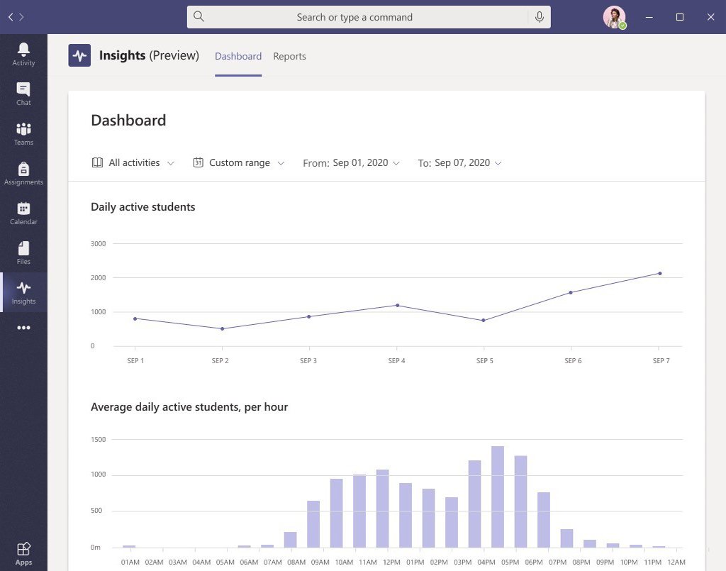 Education Insights в рамках Microsoft Teams