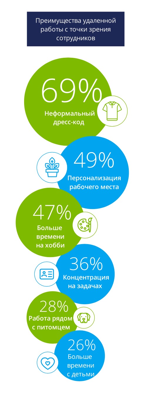 Инофграфика: преимущества гибкого формата работы с точки зрения сотрудников