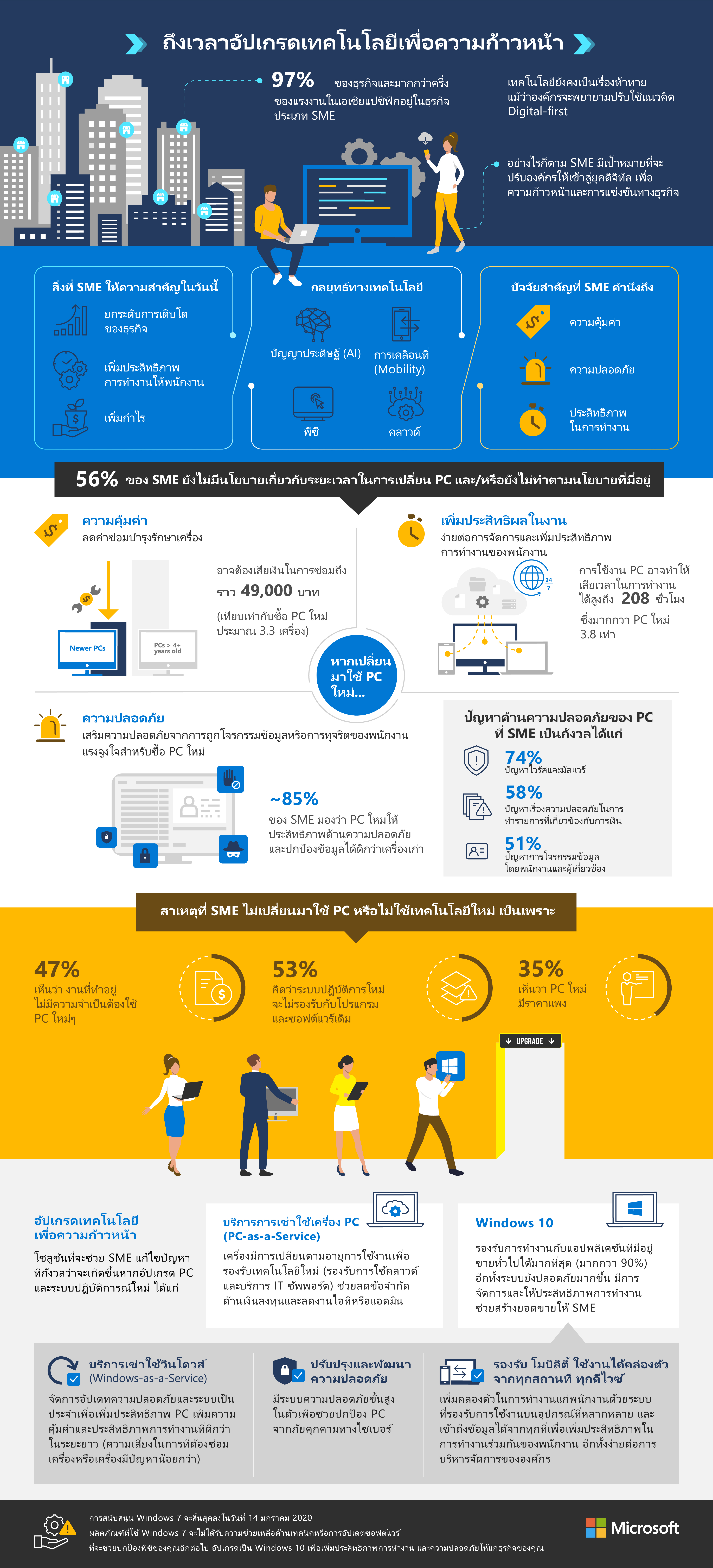 Infographic