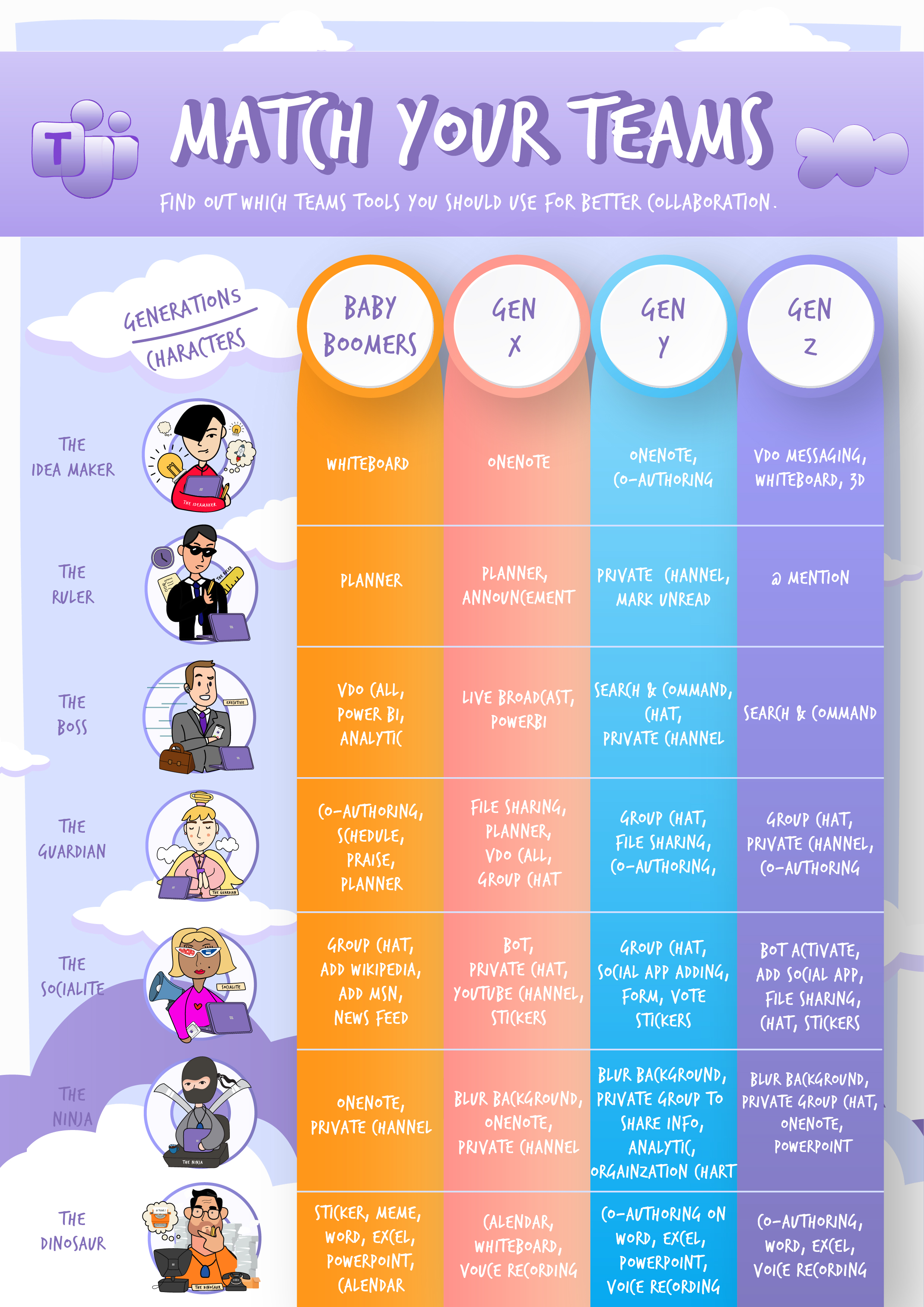 Teams infographic