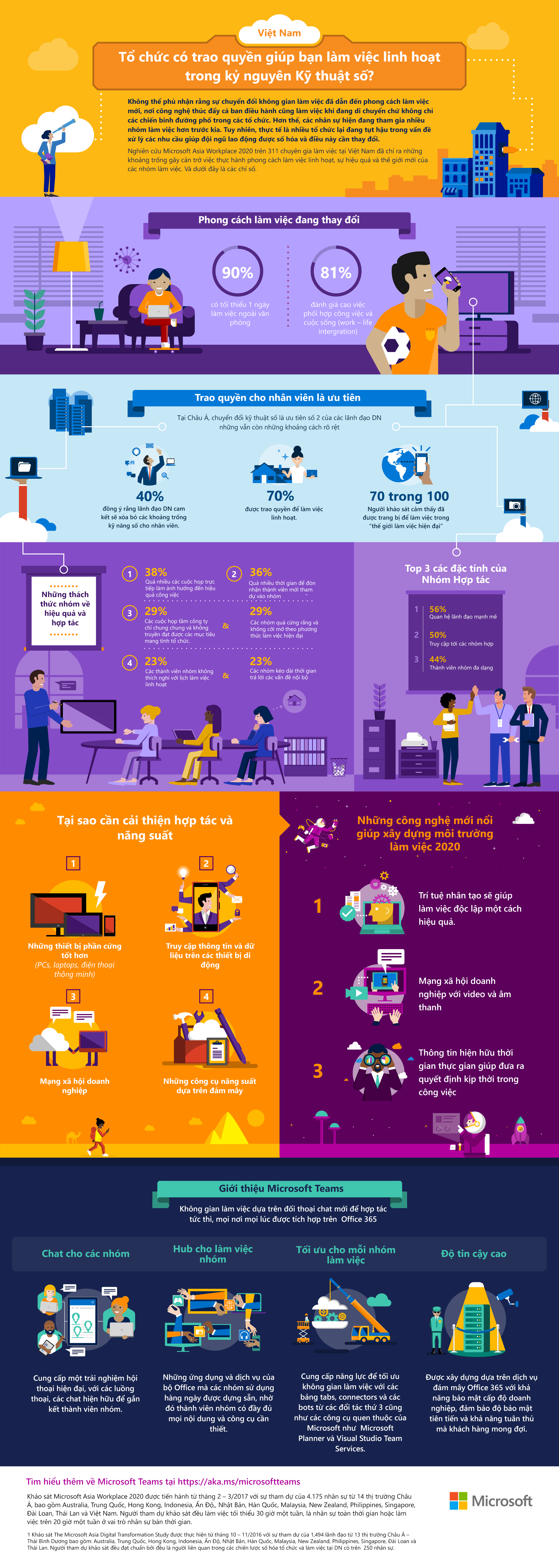 Vietnam Workplace 2020 Quantitative Study - Infographic VN (with Teams)