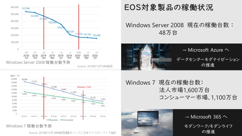 EOS Slide 02