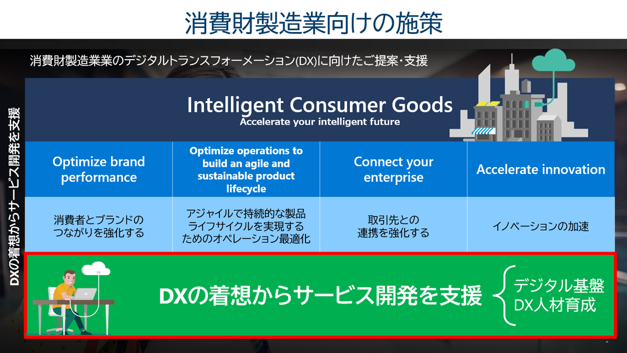 消費財製造業向けの支援策