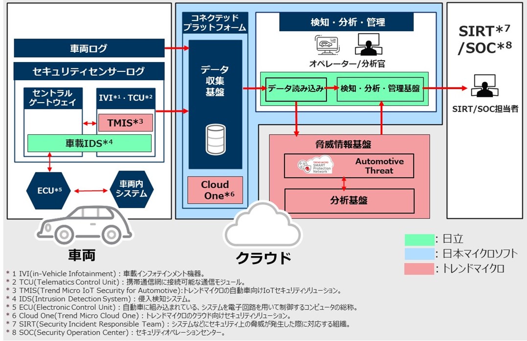 ソリューション構成イメージ