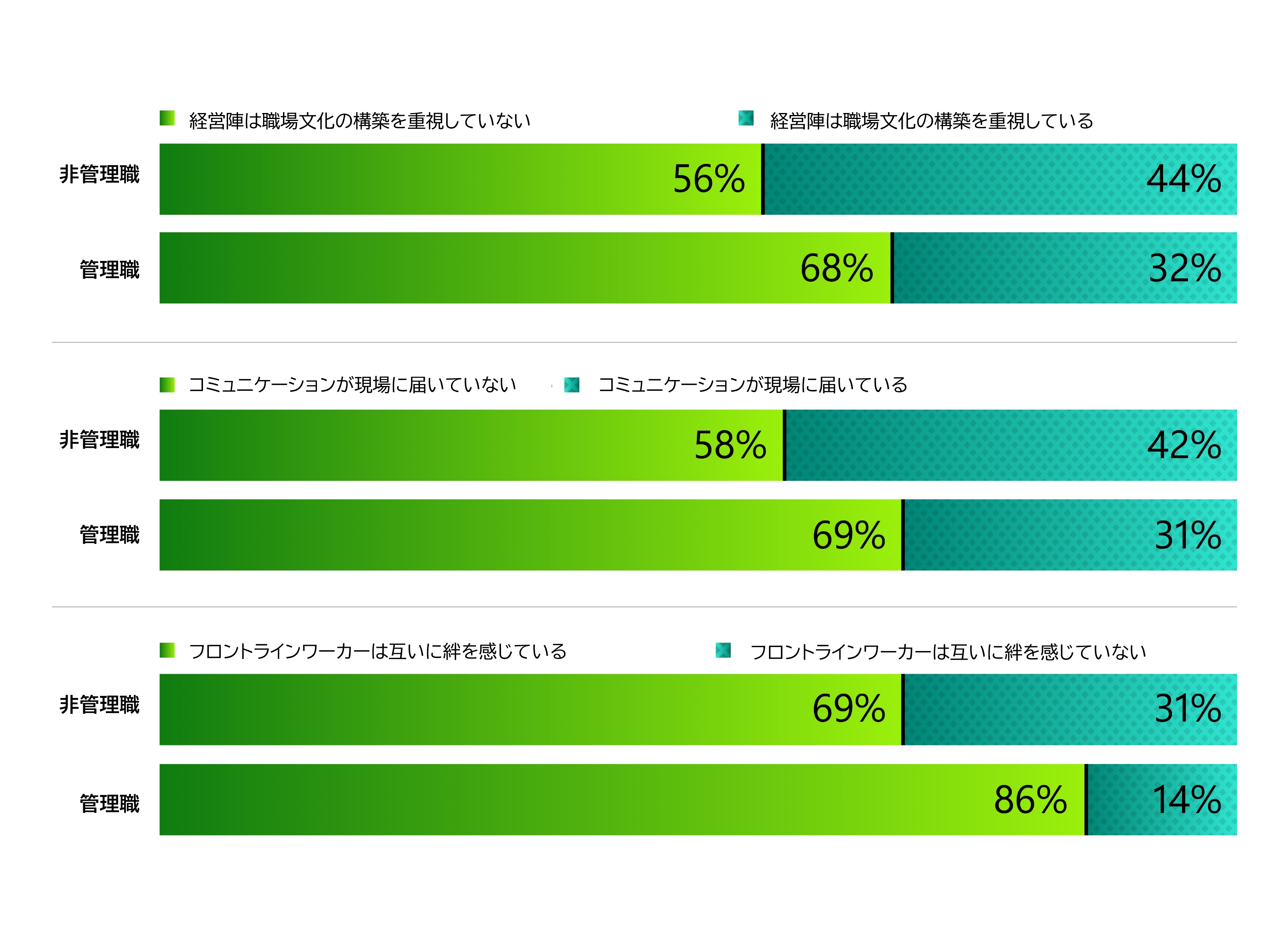 Work Trend Index Special Report の調査