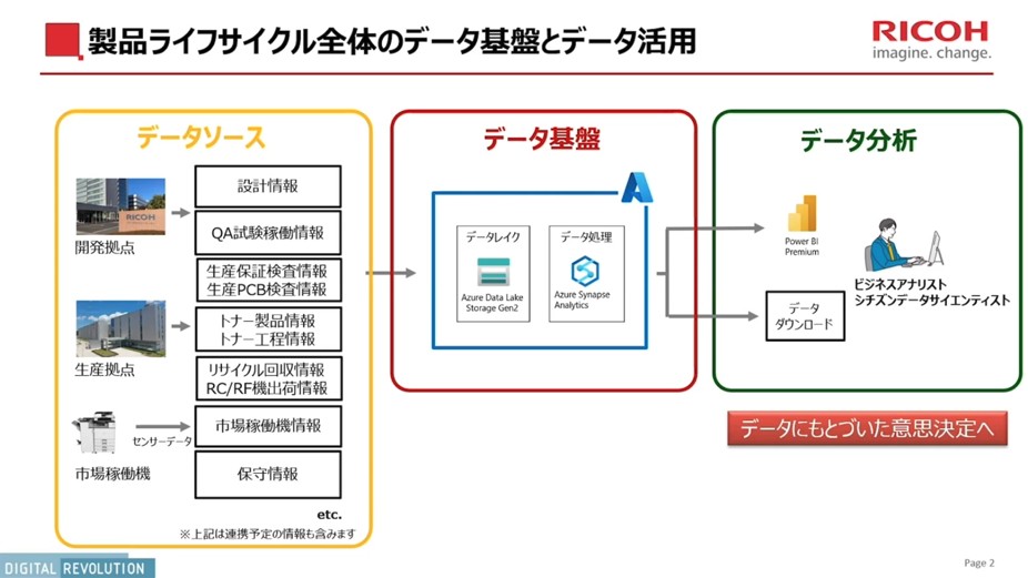 デジタルを活用した新しい仕事の仕方とデータの利活用