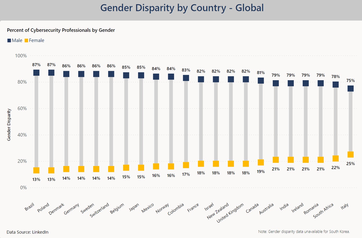 国別男女格差