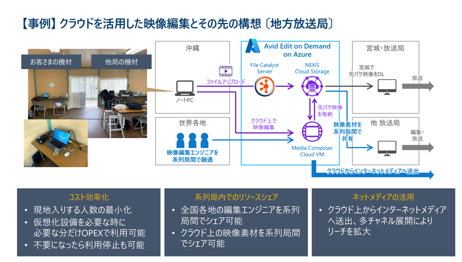 What’s Next for Communication and Media in Japan