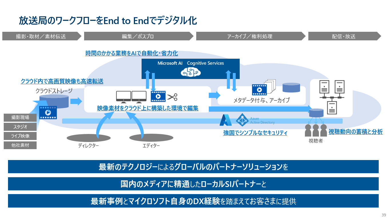 What’s Next for Communication and Media in Japan