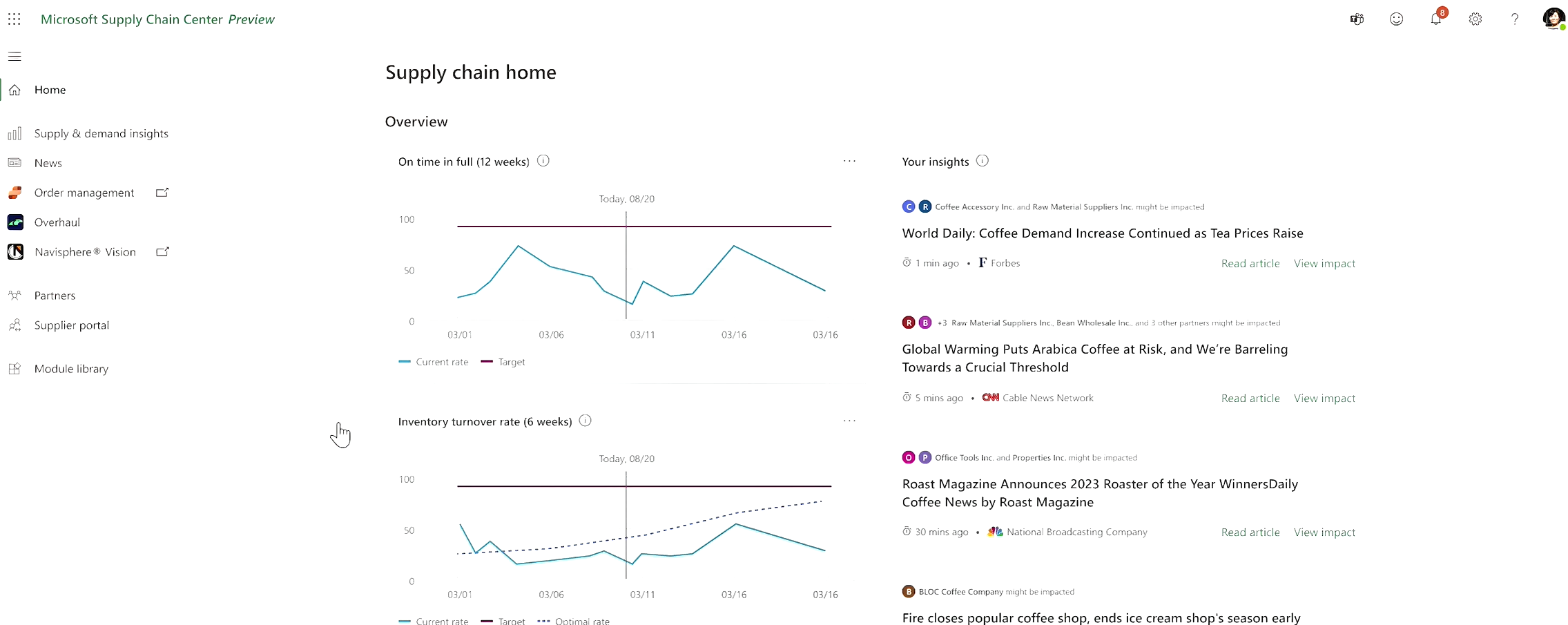 ■ Microsoft Supply Chain Center のイメージ