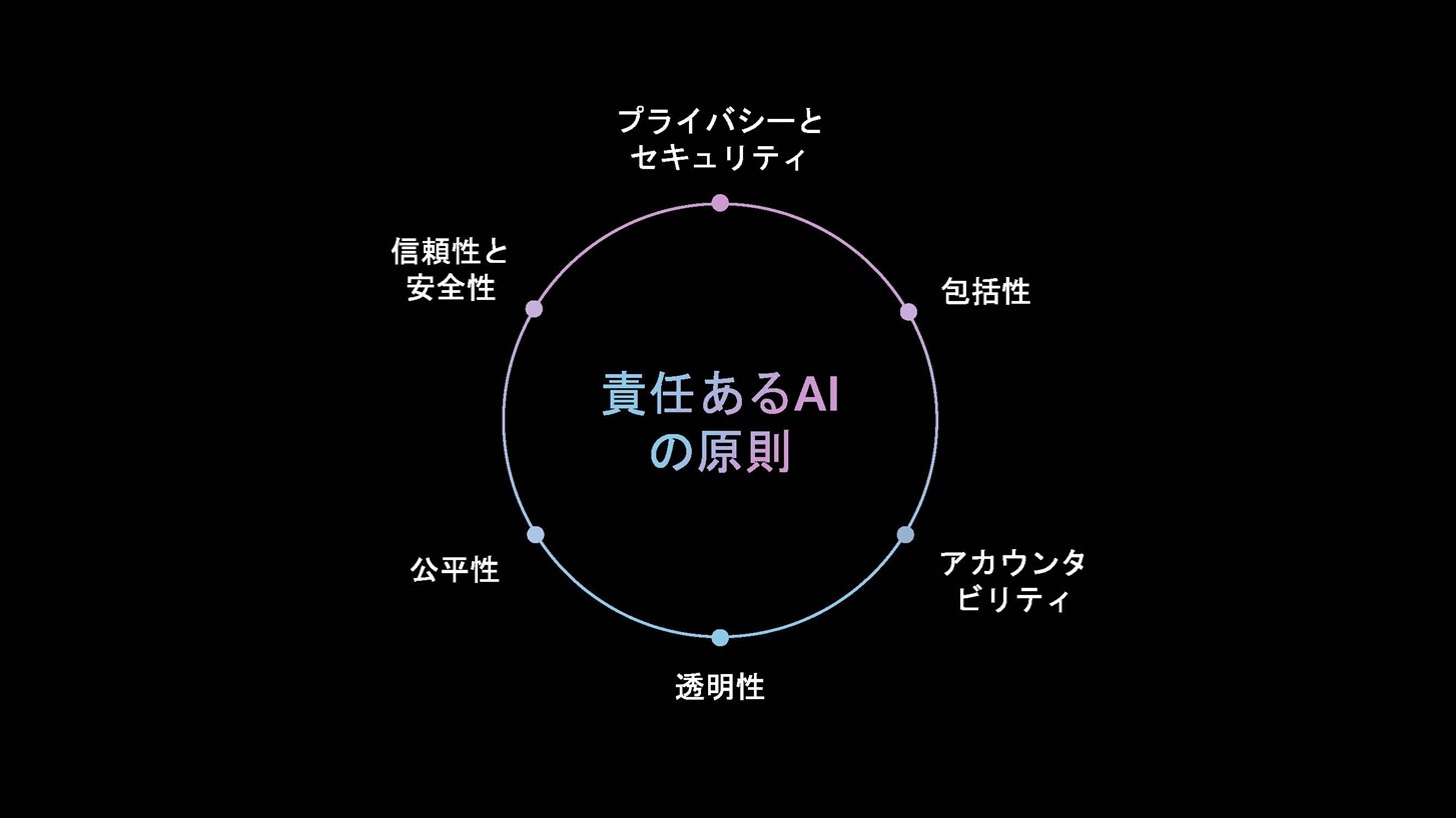 責任あるAI