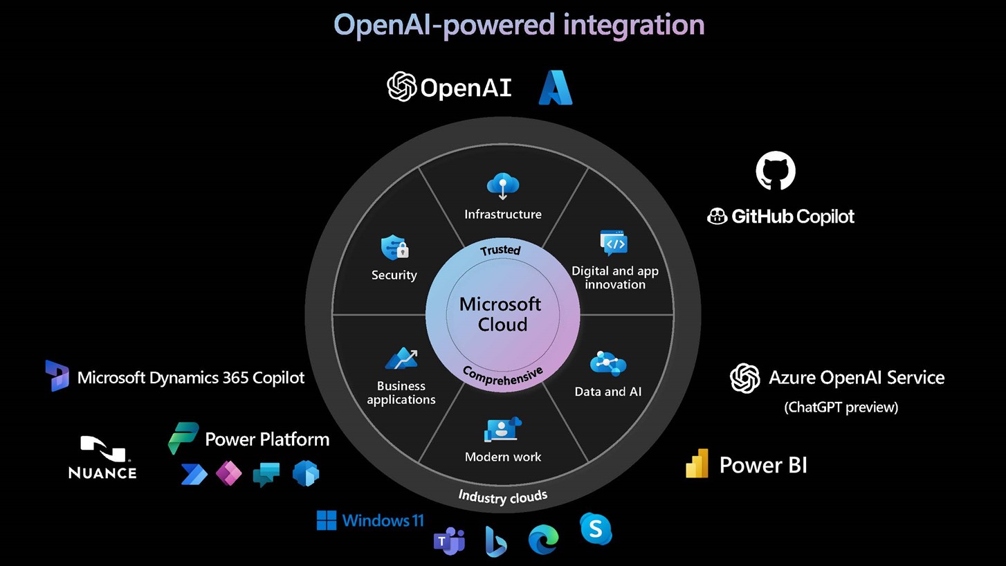 AIのトランスフォーメーションを加速するMicrosoft Cloud