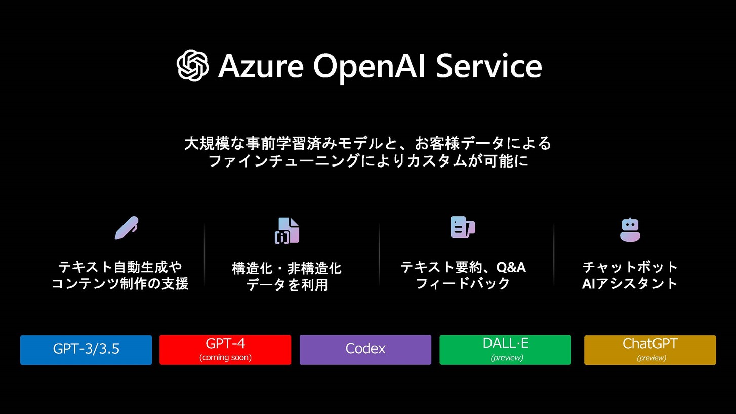 Azure OpenAI Service