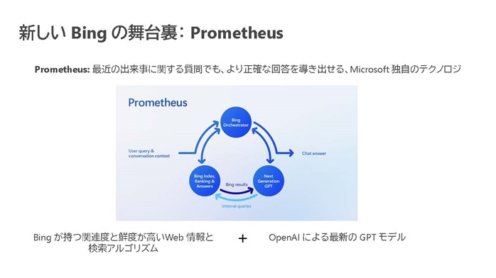 Bingを支える独自のテクノロジPrometheus