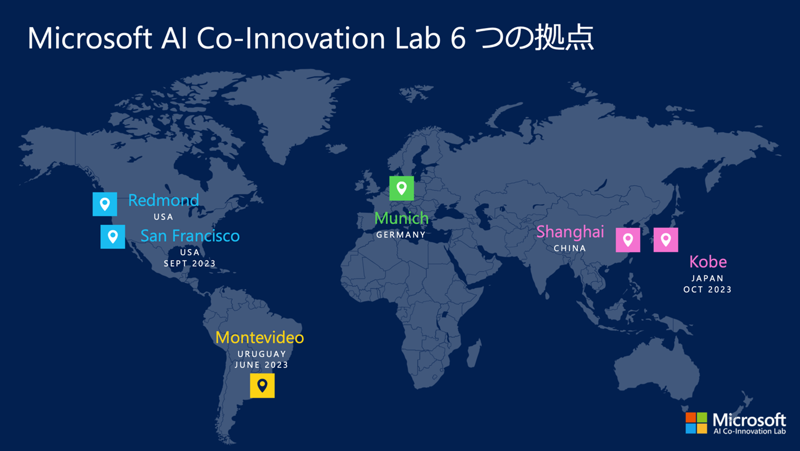 Microsoft AI Co-Innovation Lab 6