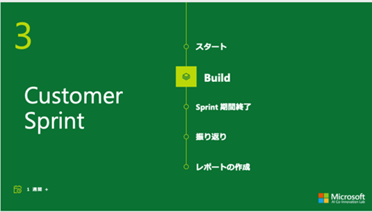 Customer Sprint