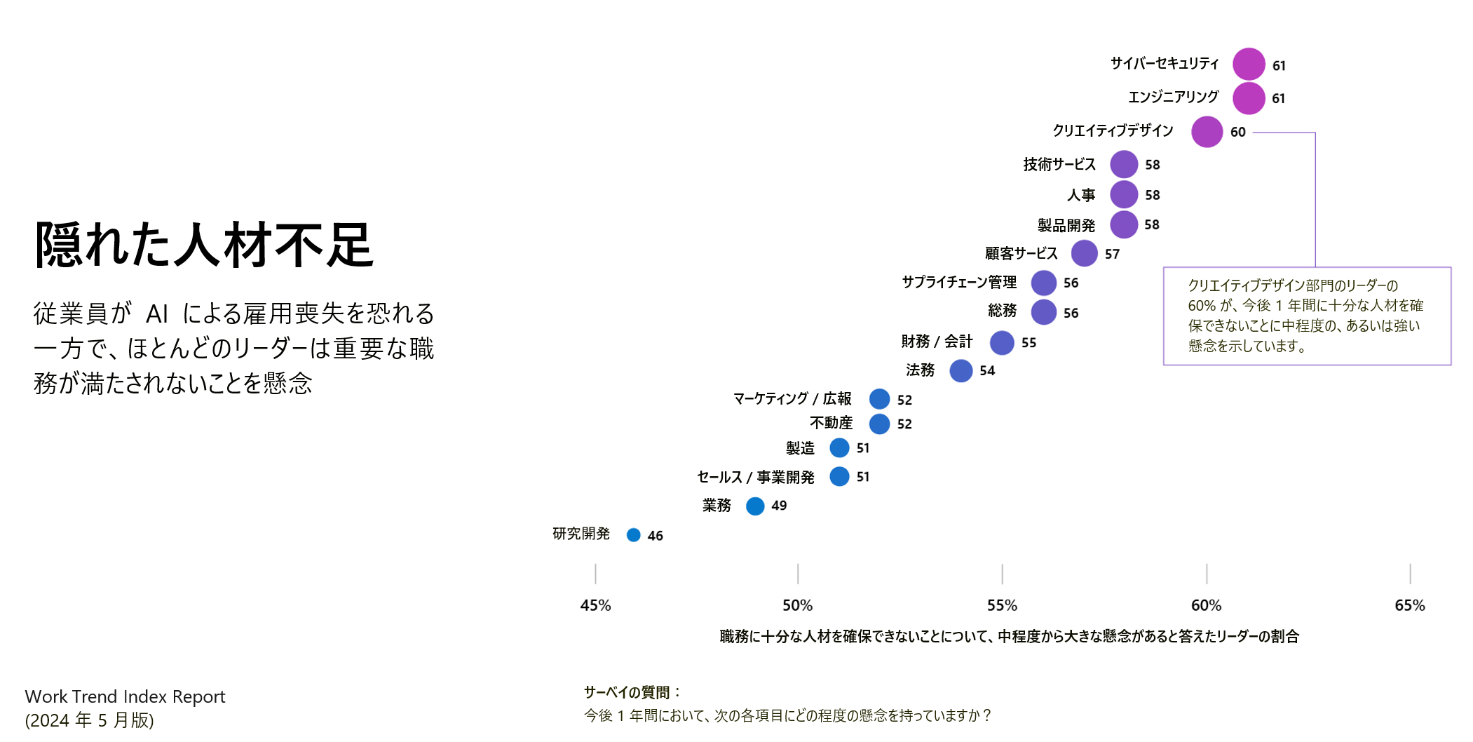  AI は従業員の目標設定を高め、キャリアの上限を打ち破る