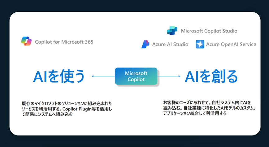 AI を創る