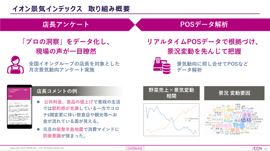 イオン景気インデックス