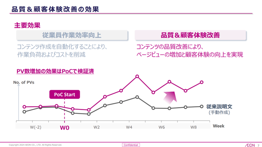 品質&顧客体験改善の効果