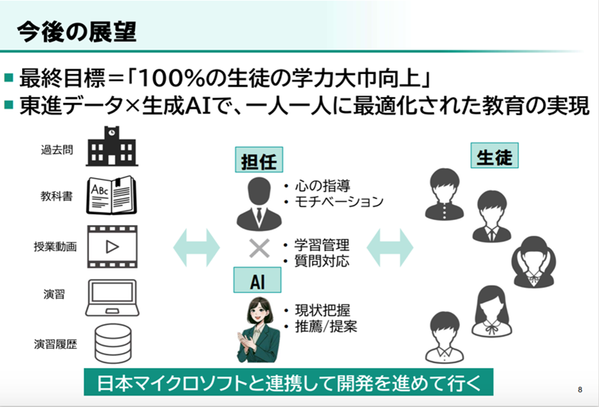 今後の展望