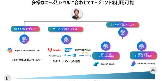 AIエージェントで実現する業務効率化とイノベーション：日本の最新事例