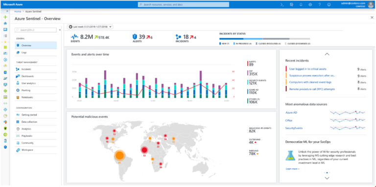 Microsoft Azure